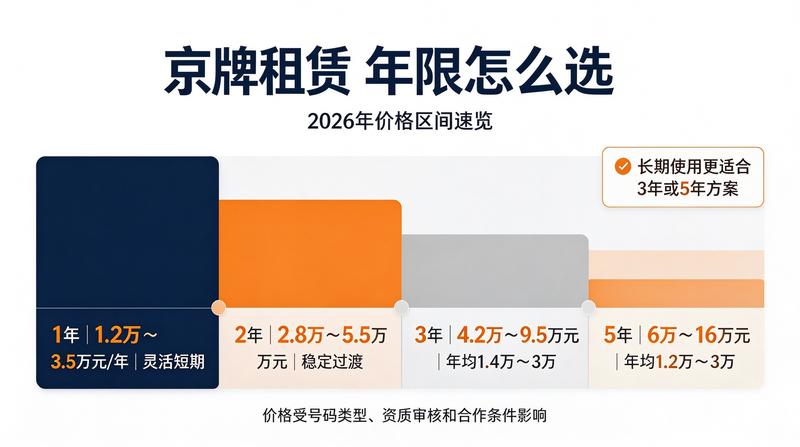 车牌指标紧缺原因分析